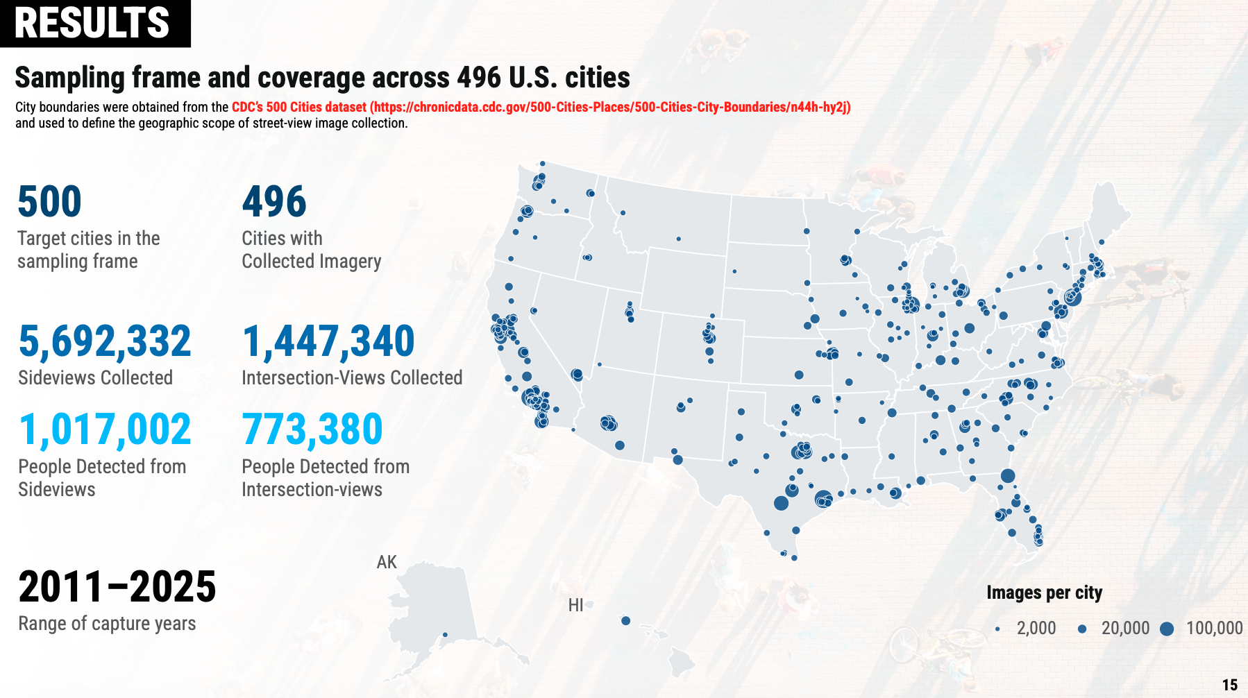 Slide preview: sampling frame and imagery coverage across 496 U.S. cities.